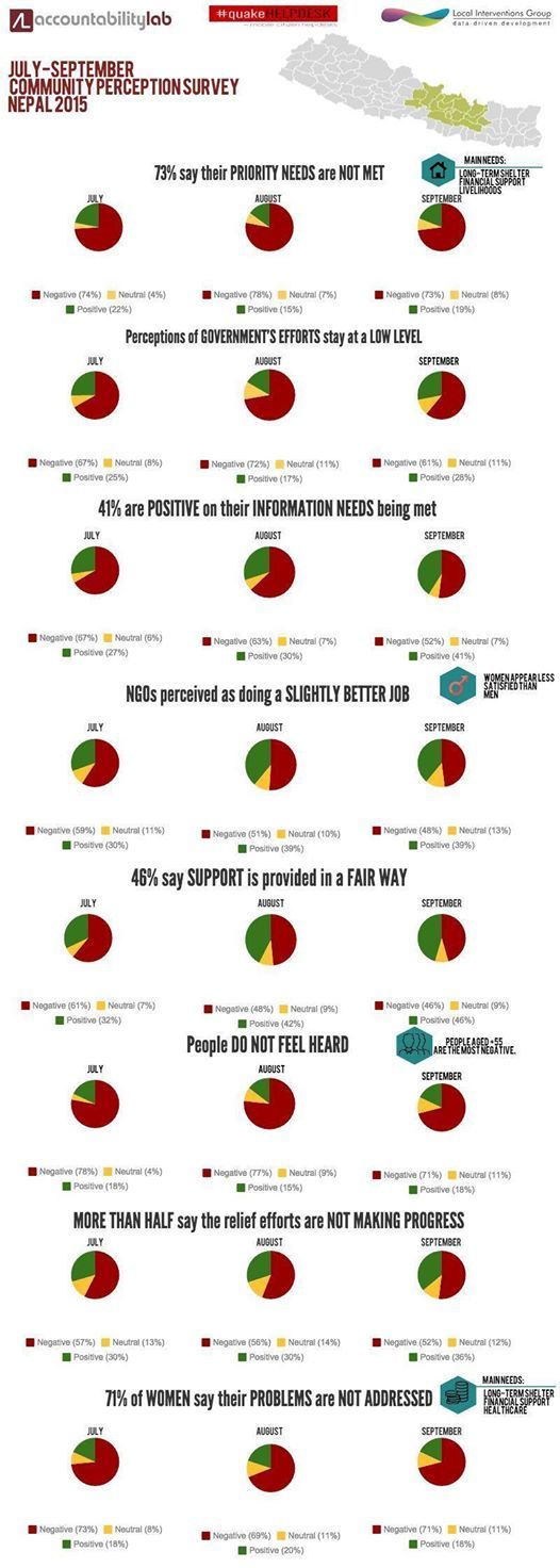 Helpdesk Community Survey Results Infographic